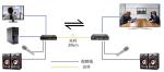 1Ch 1080P Bidi DVI + 1Ch Bidi RS232 + 1Ch Bidi Stereo Audio + GPIO over Fiber