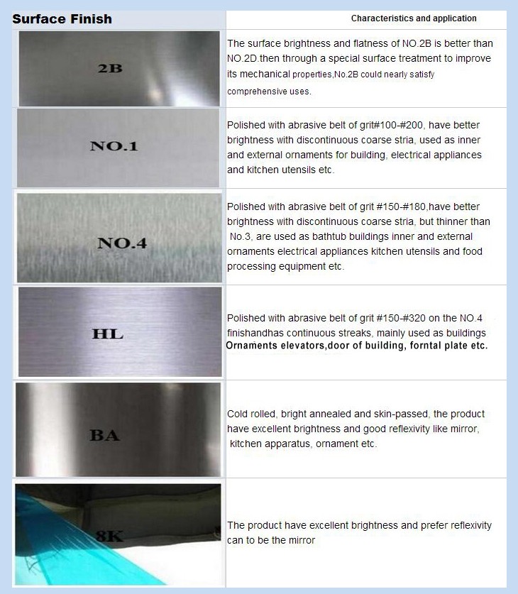 ASTM 301 Stainless Steel Strip Cold Rolled 0.5mm 0.8mm Thickness