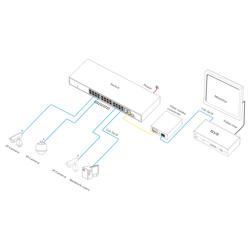 28 Port Gigabit Managed L2+ Industrial Ethernet Switch Shock Resistant Network Isolation