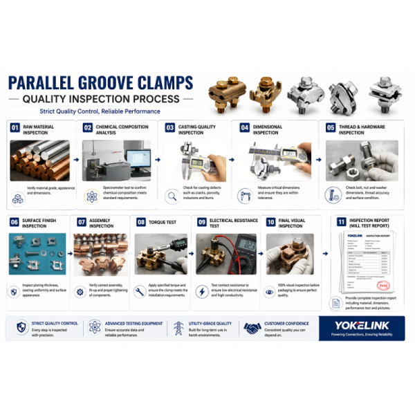 Parallel Groove Clamps Quality Inspection Process Universal Copper & Aluminum Parallel Groove Clamp | Electrical Cable Connector Clamps