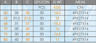 Brass Euro Turn Cylinder Lock With Breaker Strip Long Working Lifespan
