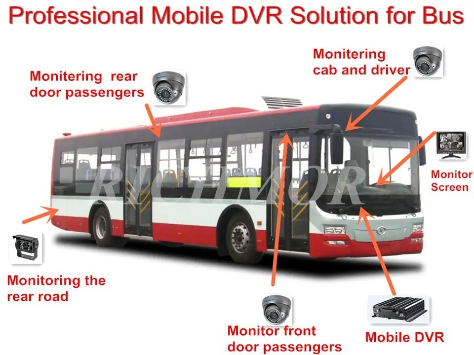 4 Channel 720P HDD Storage Vehicle Mobile DVR With G-Sensor And GPS