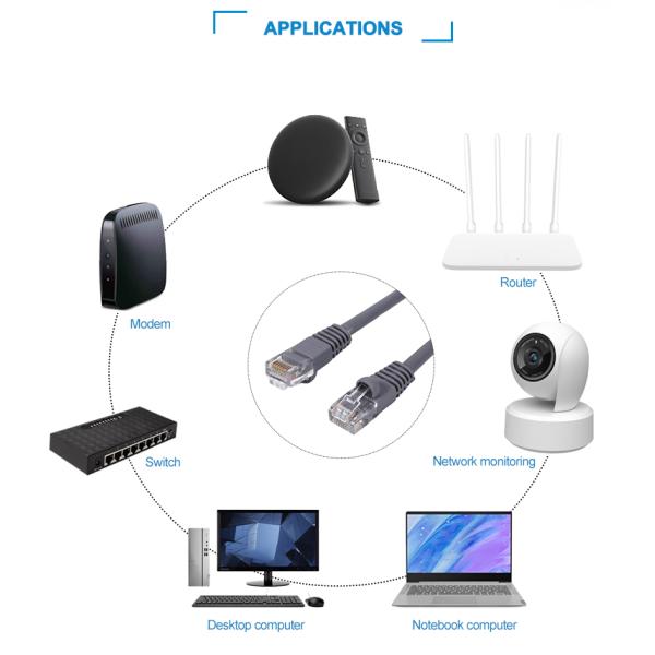 Cat5E Cat 6 Cat6a UTP Ethernet Patch Cable Round For Communicate