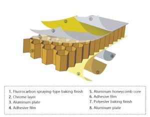 Wholesale Aluminum Honeycomb Core Plate with Aluminum Material Heat Insulation ≥0.041W/m.K from china suppliers