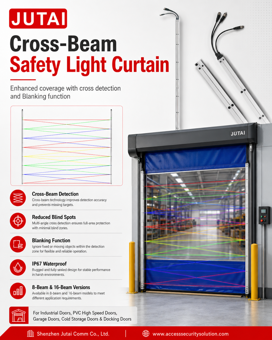 JUTAI CG15-8L12 8 Beam Grid Mini Safety Sensor with 12m Detection Range and IP67 Protection for Industrial Doors