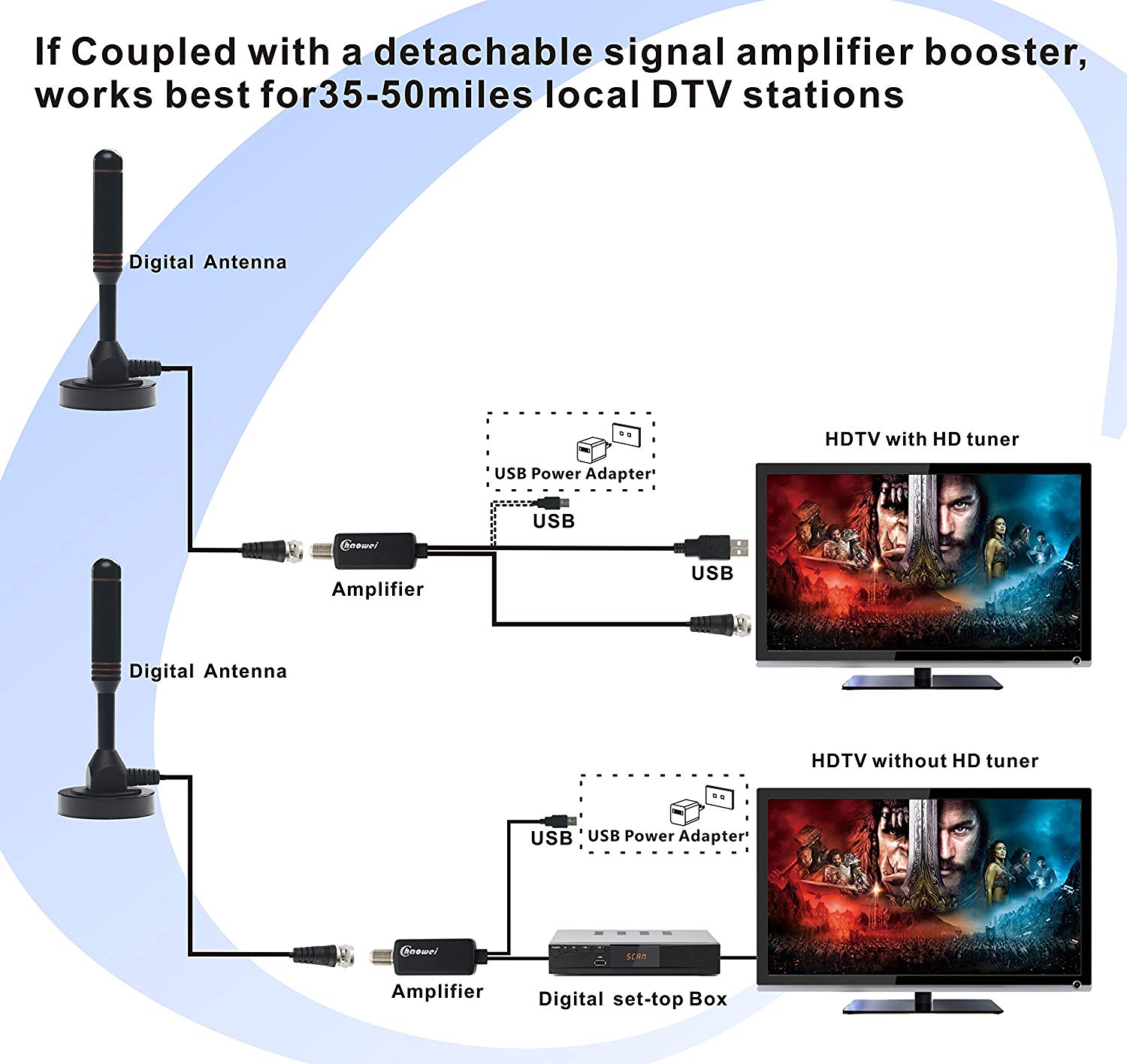 470~862MHz Amplified TV Antenna