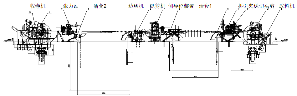 metal slitting line working flow