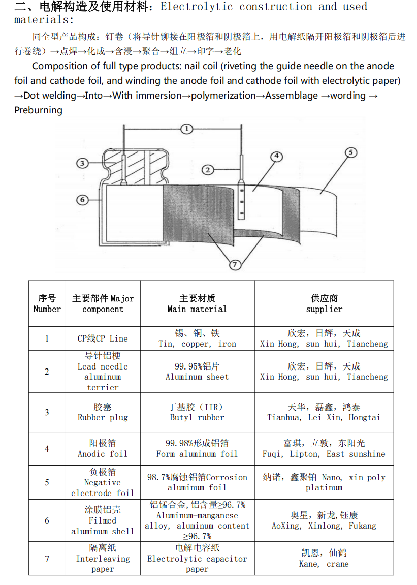 680UF/6.3V Revolutionary Solid Oxide Electrolyzer for Eco-Friendly Hydrogen Production