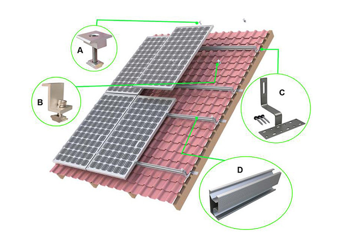 Steel Pv Carport Solar Mounting System Sus304 Solar Panel Mounting Structure