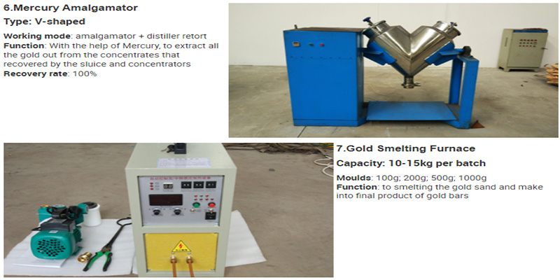 Bucket Chain Gold Mining Dredger Used in River