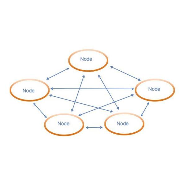 Mesh network diagram