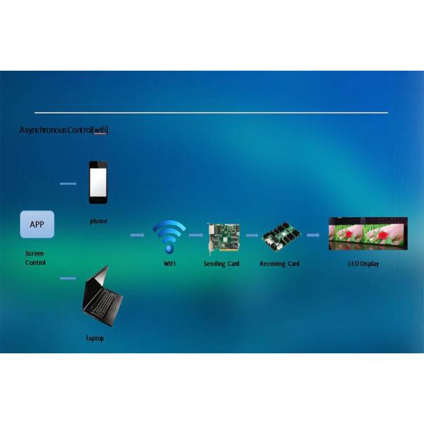 P2.604 Commercial Led Display Screen , HD Led Display Pure Black LED Series