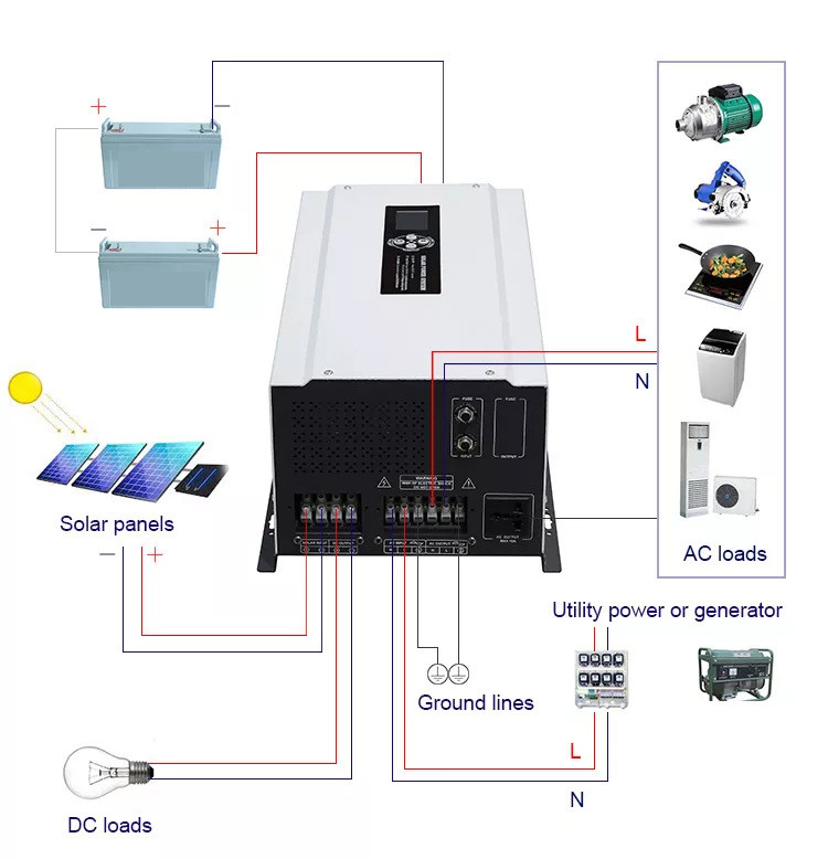 Rated 3000W Photovoltaic Off Grid System 24V 48V Solar Pure Sine Wave Inverter