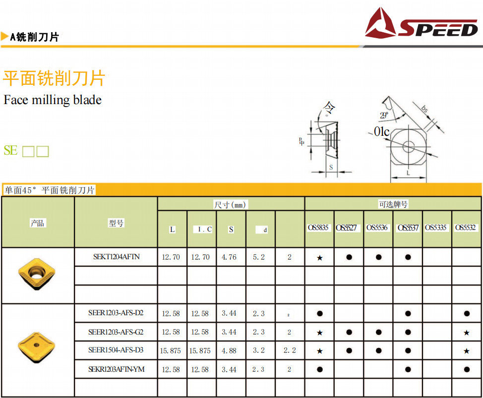 Sharp Tungsten Turning Carbide Milling Insert Steel SEKT1204AFTN OS5835