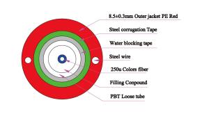 Wholesale HDPE 24 Core GYXTW Armoured Fiber Optic Cable PBT from china suppliers