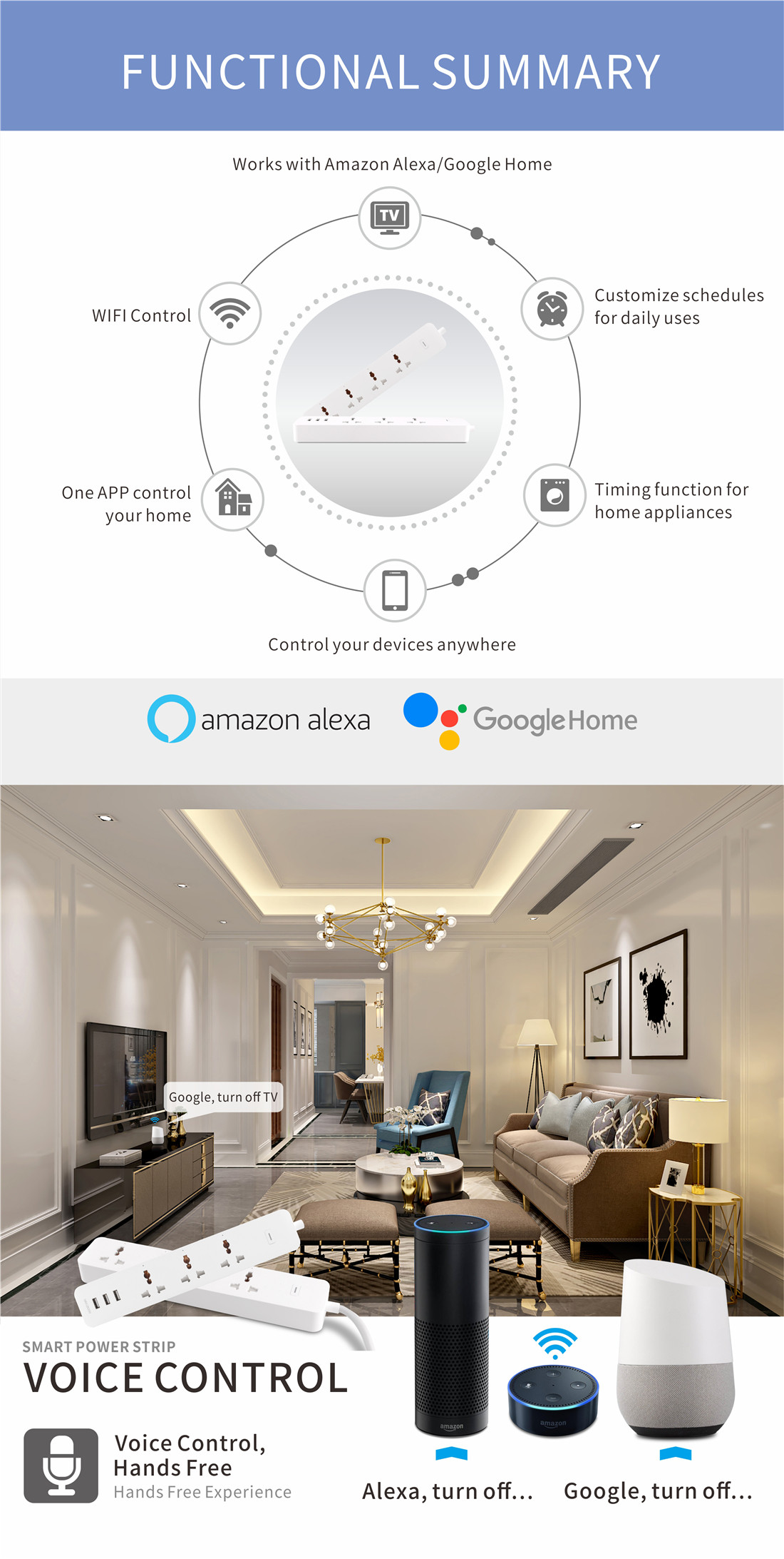 3 Way + USB Multi-function 10A WiFi Smart Power Strip(M1u302-IS)
