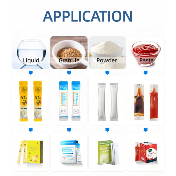 Automatic Multi Lane Packing Machine Paste Cream Sachet Packing Machine 380V