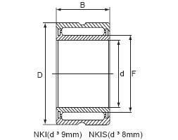 Wholesale Automotive Bearings Needle Roller Bearings NAV4910 from china suppliers