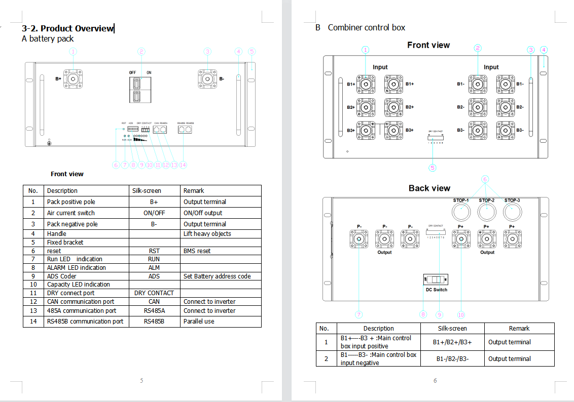 LiFePo4 Battery Containerized Industrial And Commercial Energy Storage System 1MWh