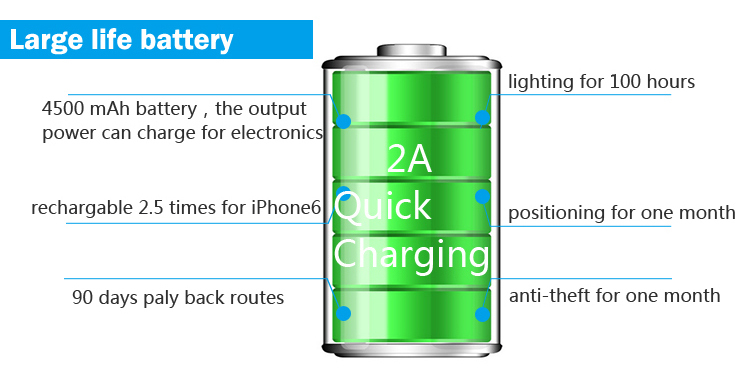 Funtional magnetic personal gps anti-lost tracker power bank 4500MA/door car burglar alarm rf-v20