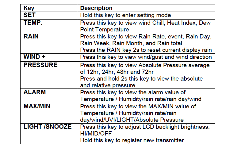 Wireless Wifi Automatic Weather Station with 868 MHz Frequency and Rain Volume Display