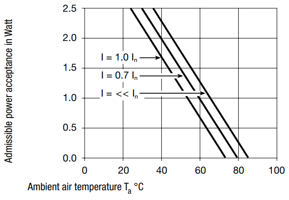 Slotted Cap Fingergrip Shock-Safe Vertical Mount PCB Fuse Holder H3-02 10A 250VAC For 5x20mm Cylindrical Glass Tube Fuse