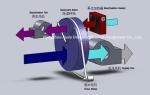 Desiccant Wheel Industrial Desiccant Air Dryer , Dehumidifier Capacity 23.8kg /