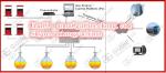 ATG petrol station fuel tank level sensor