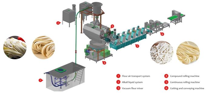Stainless Steel Fresh Noodle Machine 1 Year Warranty For Noodle Making