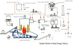 40MW Biomass Energy Plant Energy Center For Wood-based Panel Production Line