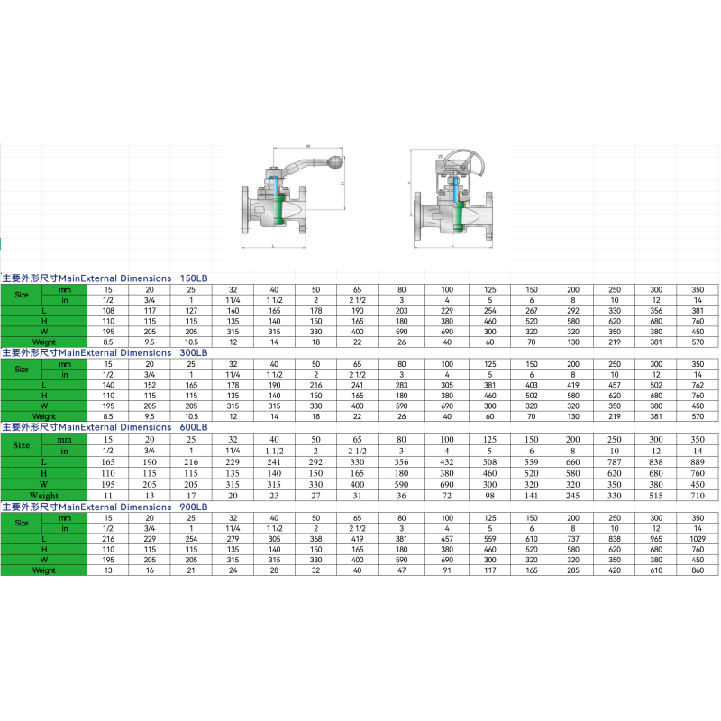 Stainless Steel/WCB Angle Pattern Globe Valve Flanged High Pressure Corrosion Resistant Manual Globe Valve for Chemical Industry