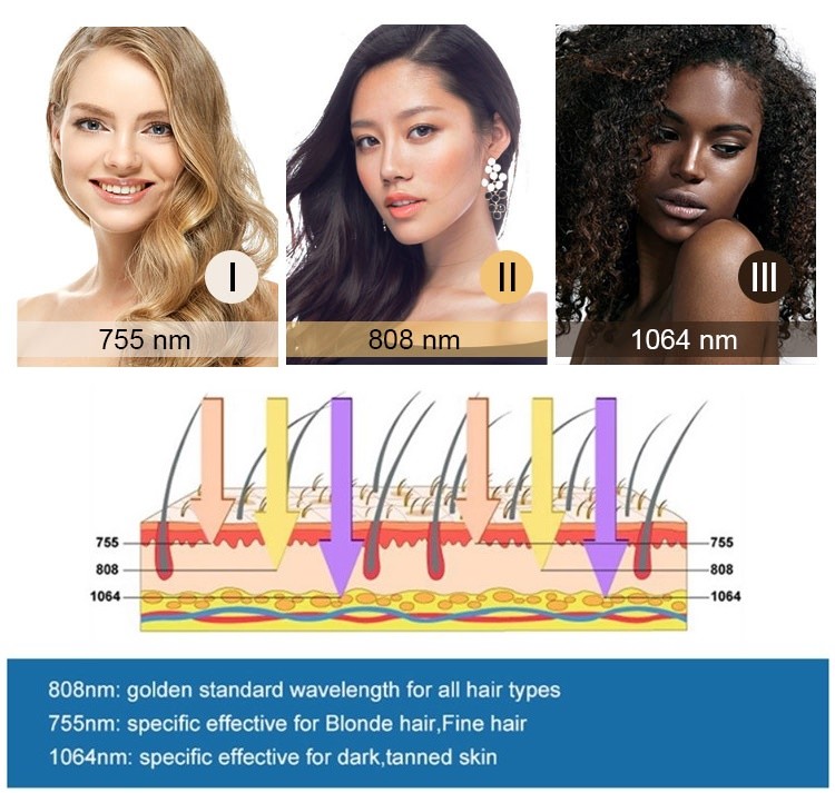 1200W Diode Laser Hair Removal Beauty Equipment , 808nm Diode Ice Laser Machine
