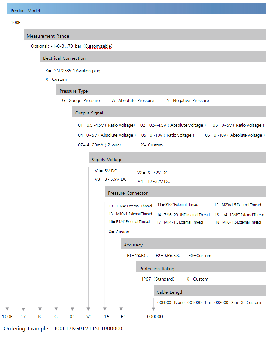 Sturdy Ceramic Pressure Transmitter Rust Prevention Long Lasting Highly Precise