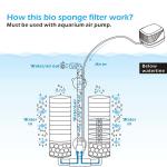 Fresh Water 10 Gallon Bio Aquarium Water Filter