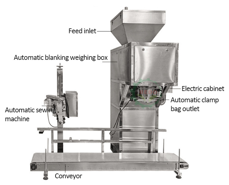 Stainless Steel Wood Pellet Packing Machine 1.5KW PLC Control System