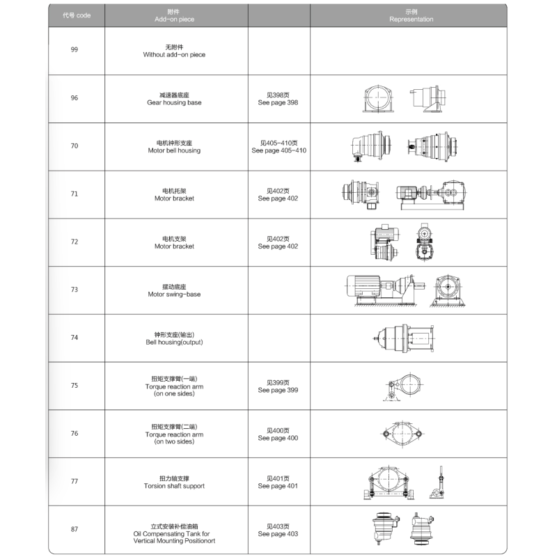 EQ Series Right Angle Planetary Gear Reducer with Modular Design and High Anti-Shock Performance for Industrial Applications