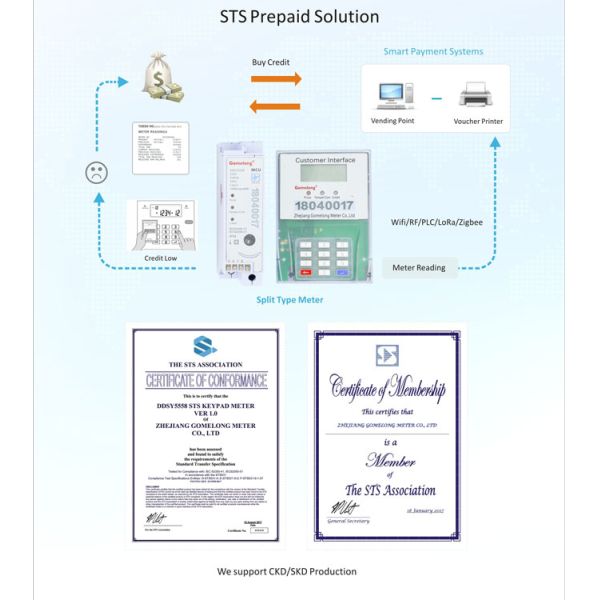 China Factory Split Type Din Rail Prepaid Electric Meter prepaid energy meter With CIU
