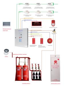 Wholesale Communication Room FM200 Security And Fire Alarm Systems from china suppliers