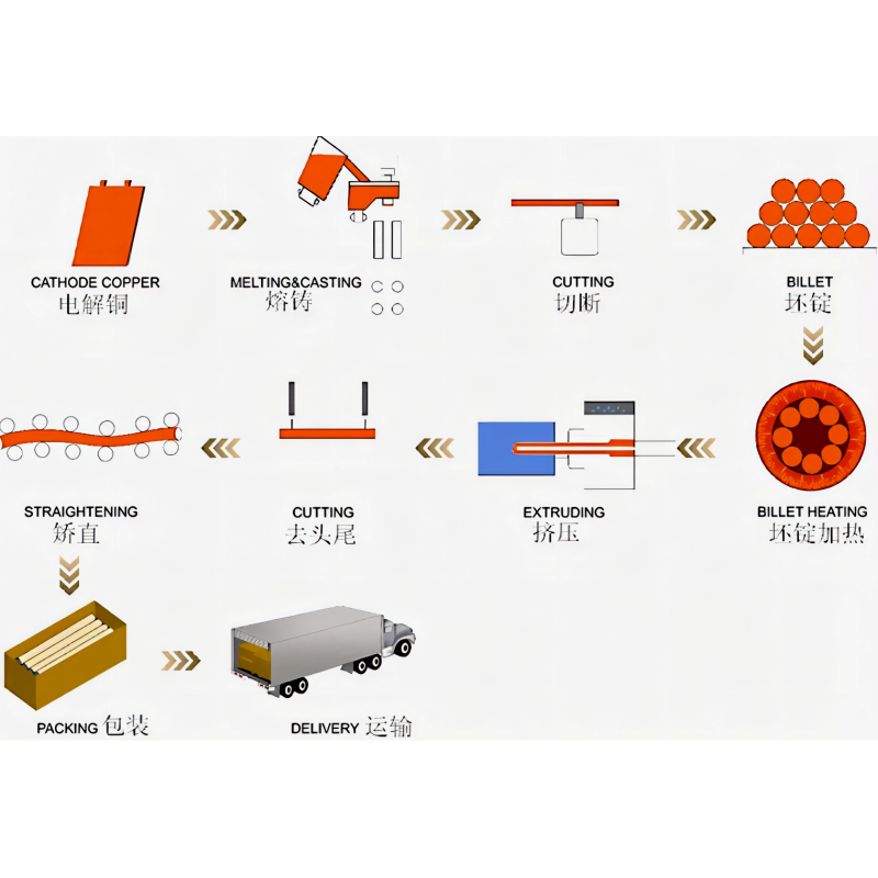 Solid And Durable TU1 99.97% Pure Copper Round Bar Customized Length For Earthing System