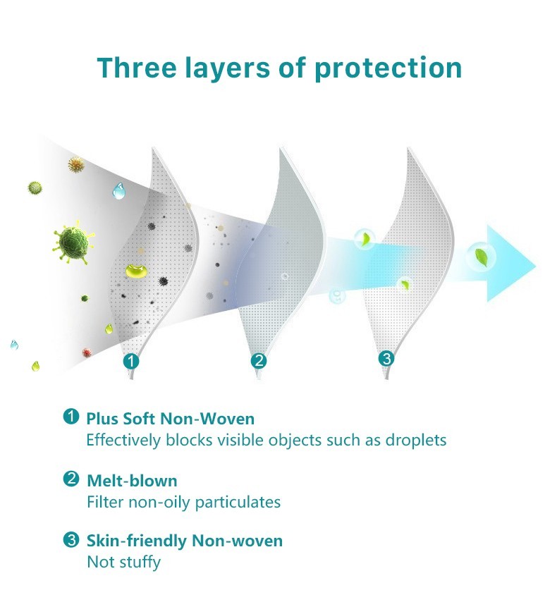 CE Antivirus Disposable Medical Face Mask , Disposable Blue Earloop Face Mask