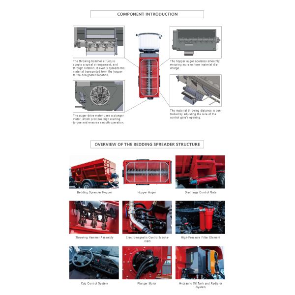 Large Capacity Bedding Spreader With Robust Construction Uniform Coverage