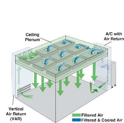 Cleanroom Turnkey Project Prefabricated Modular Clean Rooms For Pharmaceutical Food Processing