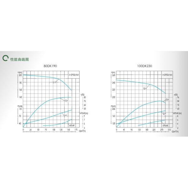 East Dk Horizontal Split - Case Multistage Single - Suction Volute Centrifugal Pump