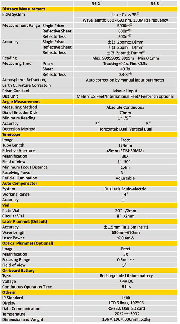 South Total Station N6 Total Station