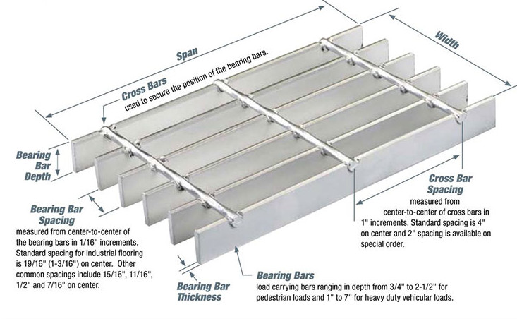 Q235 Metal Water Drainage Grates Steel Galvanized Grate For Driveway Drainage