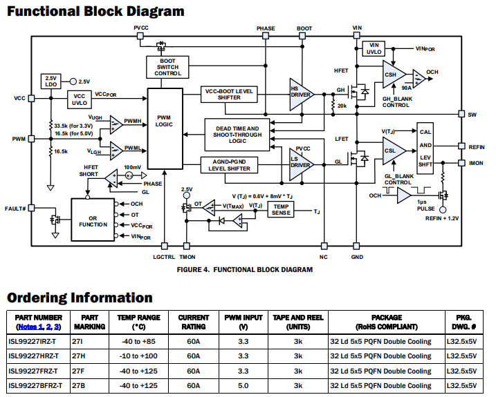 ISL99227BFRZ-T Cu 32L QFN INTERSIL PMIC 5V PWM SPS Module