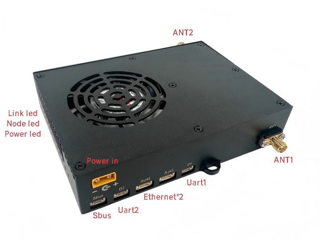 MANET Radio I/O Ports Diagram