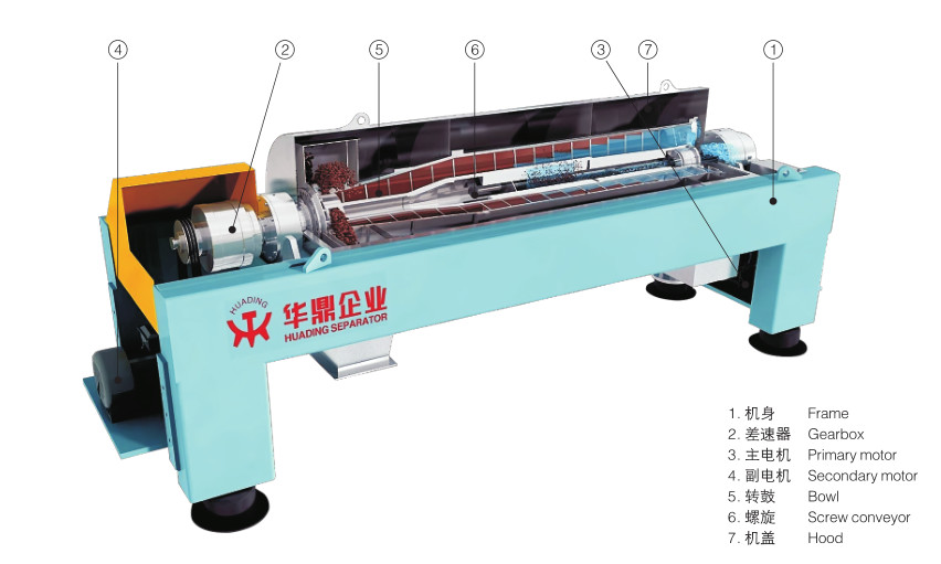 Industrial centrifuge machine decanter centrifuge for sludge dewatering