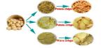 Industrial Fried French Fries Making Machine ,large capacity Potato Chips