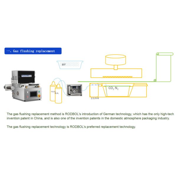N2 CO2 O2 Table Top Tray Sealing Machine Multi Function Food Packing Equipment